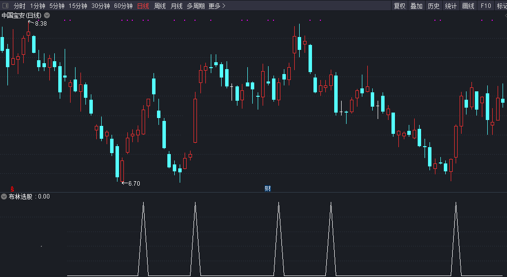 布林线选股指标（选股公式 通达信 贴图）用作追二板时判断，选中票必有大涨