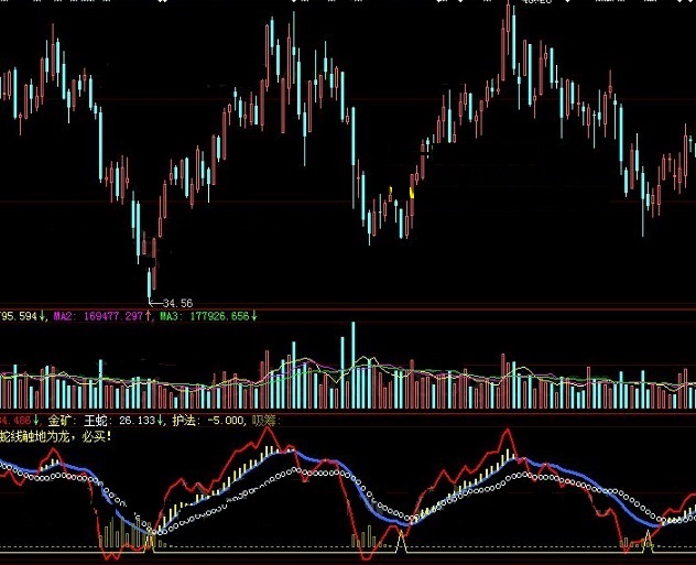 股价拉升概率大时为你发信号的玉蛇触地为龙必买副图公式