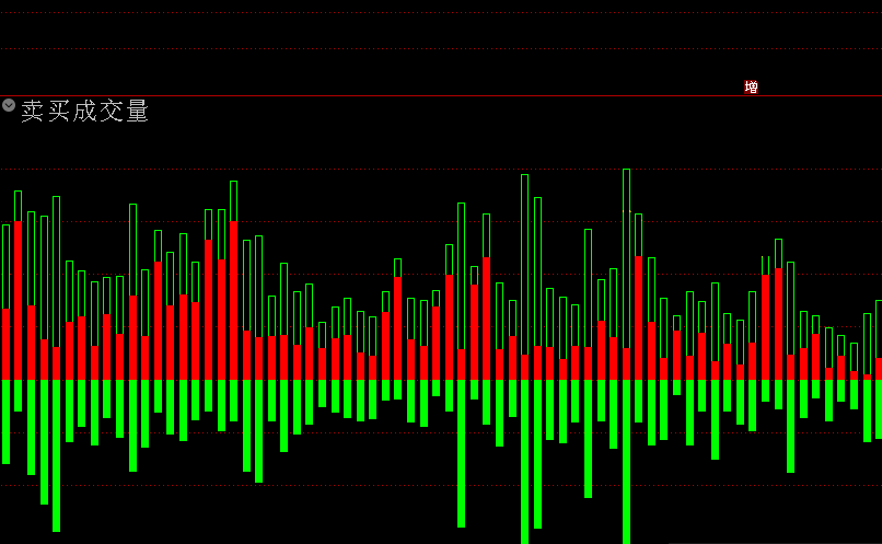 买卖成交量指标（副图 通达信 贴图）向上红色是买入量，向下绿色是卖出量