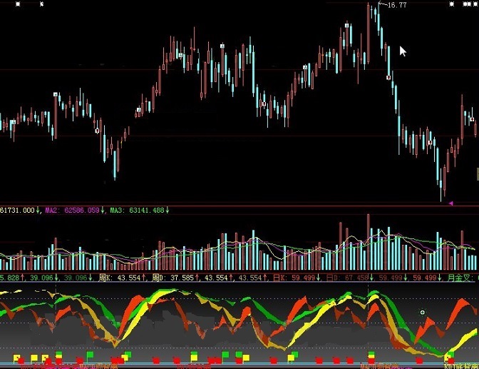 用三个经典指标重新改写的kdj与macd及rsi协同金叉副图公式