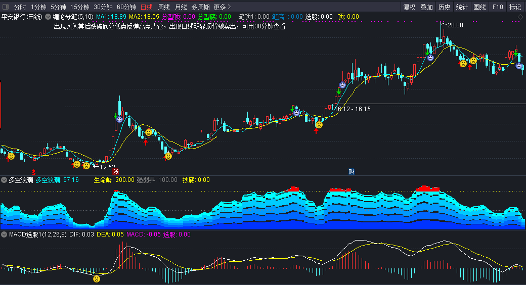 缠论主图-macd选股指标（主图 副图 通达信 贴图）出信号勿急买进，确定方位才可买