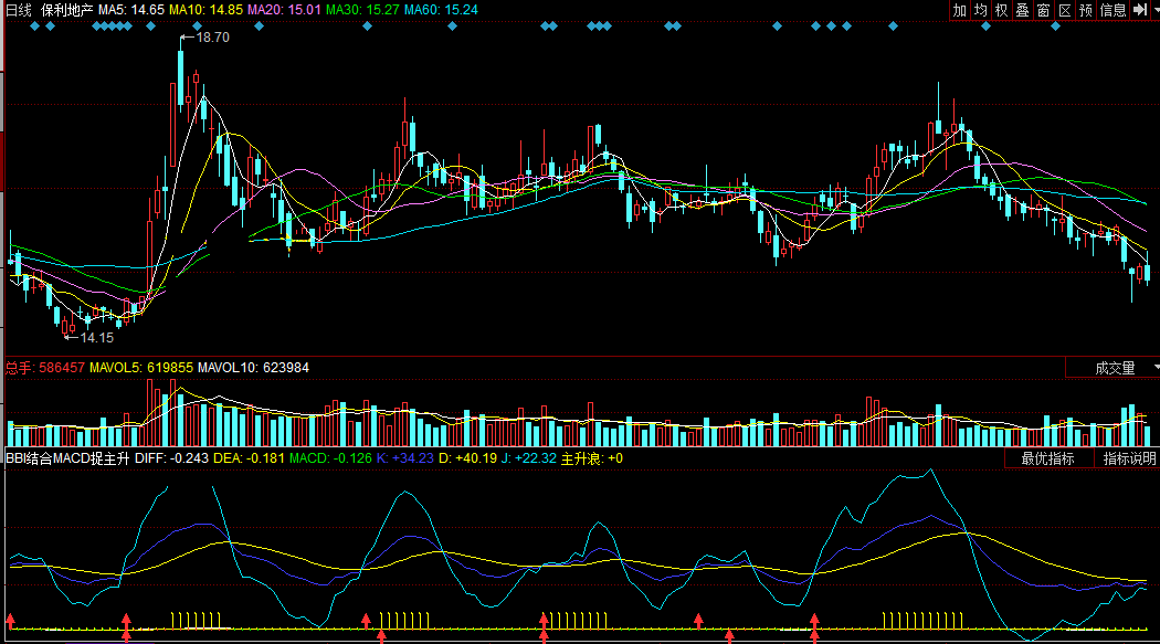 同花顺bbi结合macd捉主升副图公式