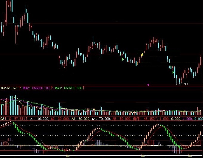 去除了试用版使用时间限制的macd奔牛牛量副图公式