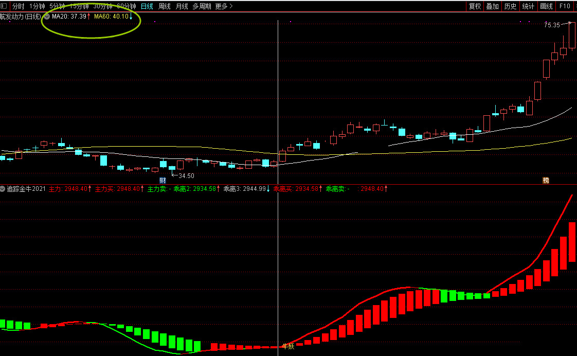 追踪金牛2021指标（副图 通达信 贴图）配合成交量做趋势，准确预测行情转势