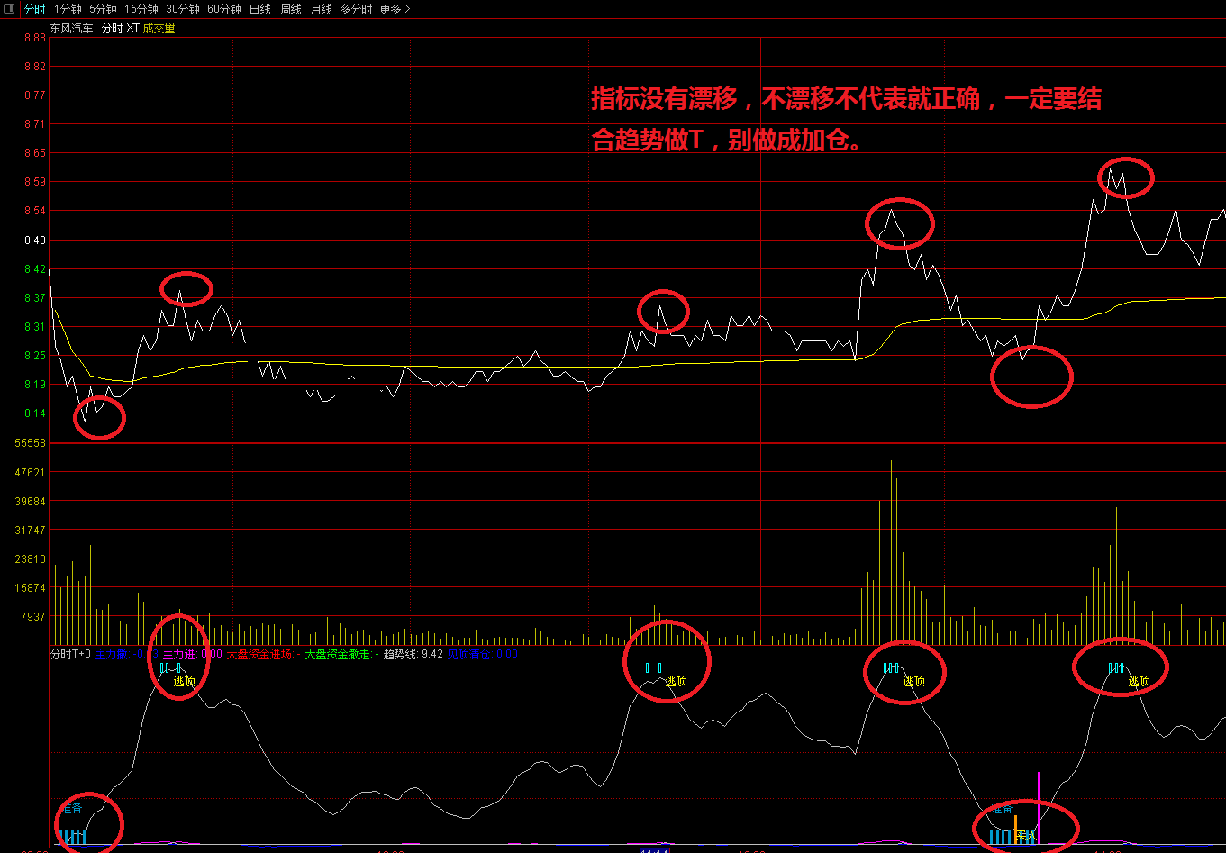 个股震荡分时t指标，手机上能用，附使用说明不漂移
