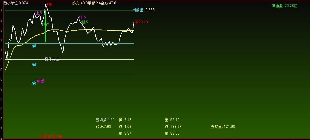 天顺人和指标（分时主图 通达信 贴图）标记吸筹及放量点，配合macd用效果最好