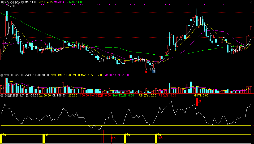 多指标背离升级版指标（副图 通达信 贴图）macd与rsi多个指标背离，出rsi底背离胜率最高
