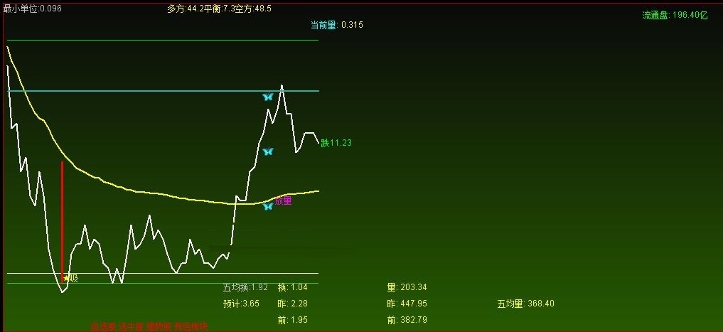 天顺人和指标（分时主图 通达信 贴图）标记吸筹及放量点，配合macd用效果最好