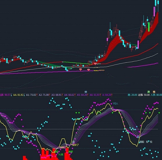 捕捉趋势最牛副图指标---主力侠影指标（副图 通达信 贴图）底走强有信号，入顶闪人有标记