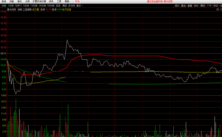 神品之二龙戏珠指标（分时主图 通达信 贴图）此分时主要用来做t，盘口语言是应对走势方法