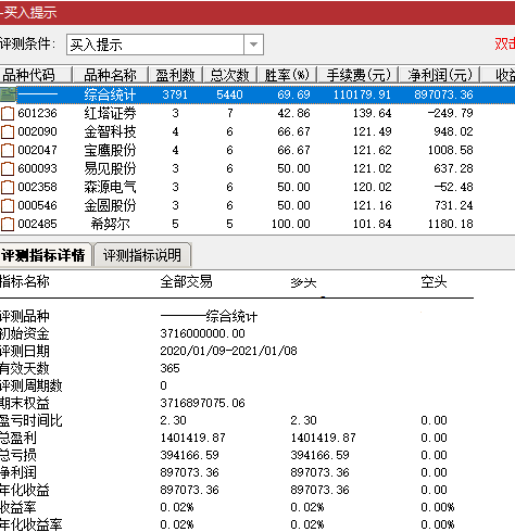 买入提示指标（副图 通达信 贴图）测试三天胜率70%，小赚不贪大概率赚钱