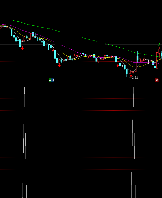 买入提示指标（副图 通达信 贴图）测试三天胜率70%，小赚不贪大概率赚钱
