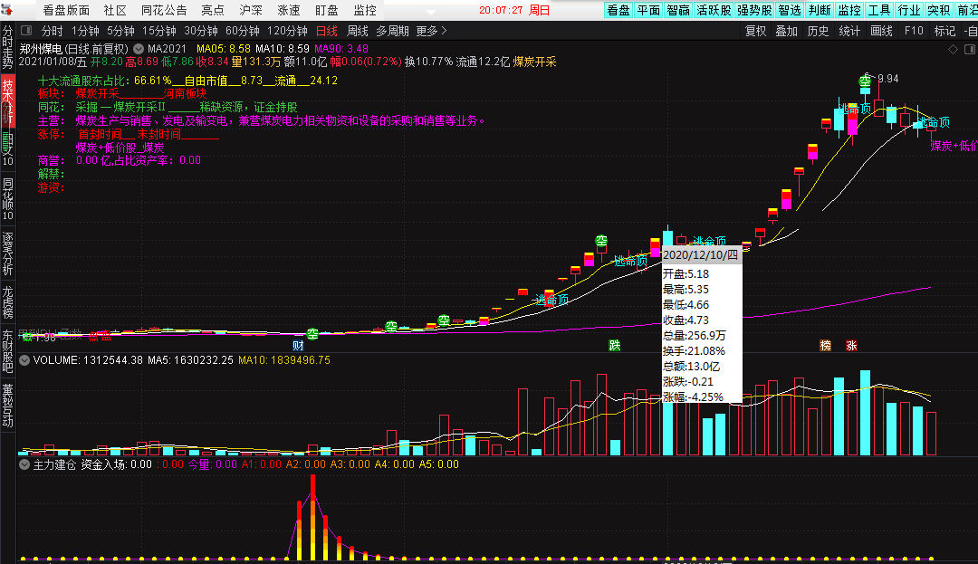 转发论坛老师的主图指标——通达信只做上升趋势指标，希望它能够助你一臂之力！