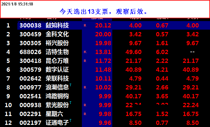 短线高手指标（副图 通达信 贴图）白线金叉绿线买入，配合紫线做趋势