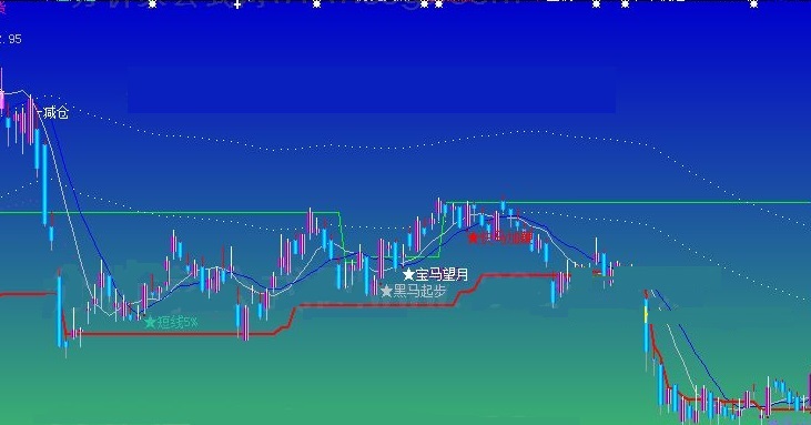 短期底部找具备黑马趋势牛股的黑马做底主图公式