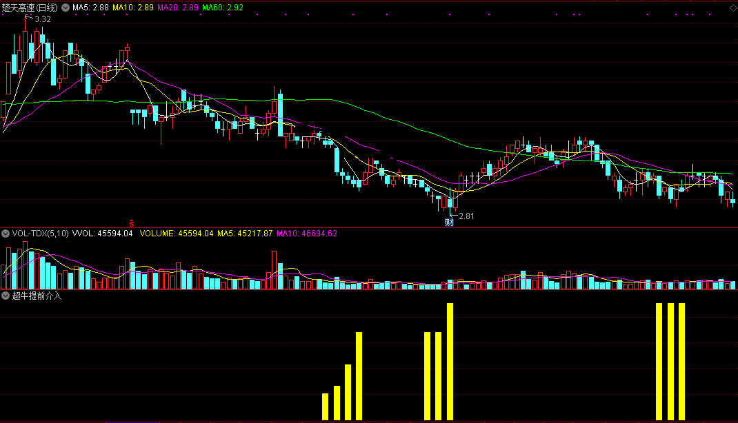 超牛提前介入指标（副图 通达信 贴图）大底来临报信号，提前介入数钱忙