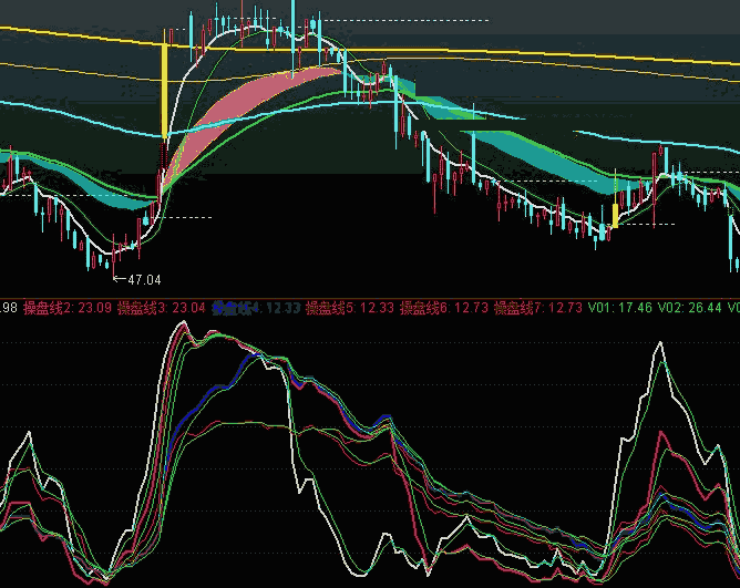 长短周期黏合发散指标（副图 通达信 贴图）各种周期操盘线，结合共振判走势
