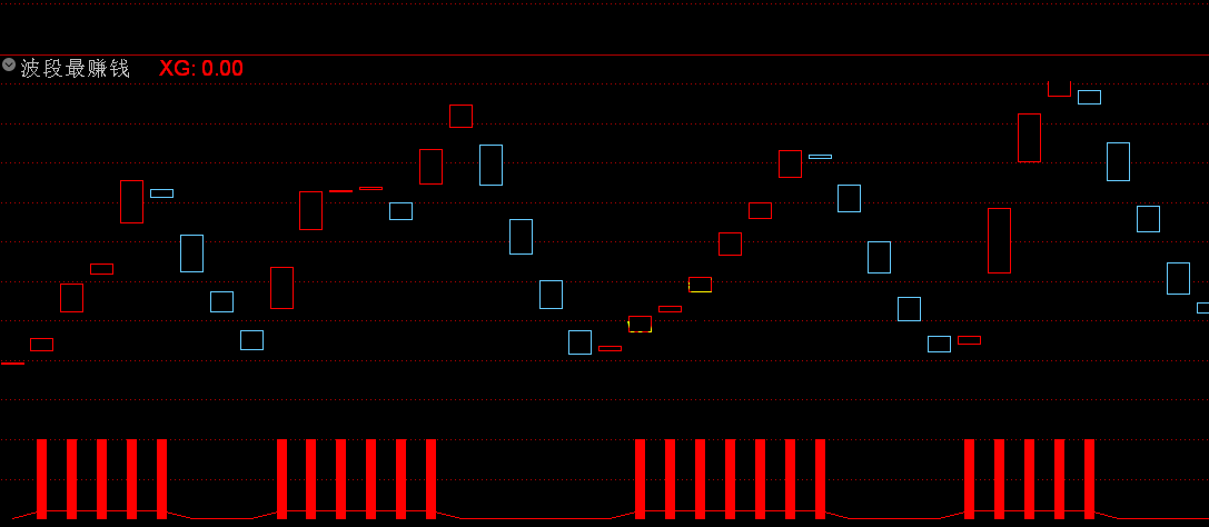 波段最赚钱指标（副图 通达信 贴图）包括2个tn6指标，配合使用做波段