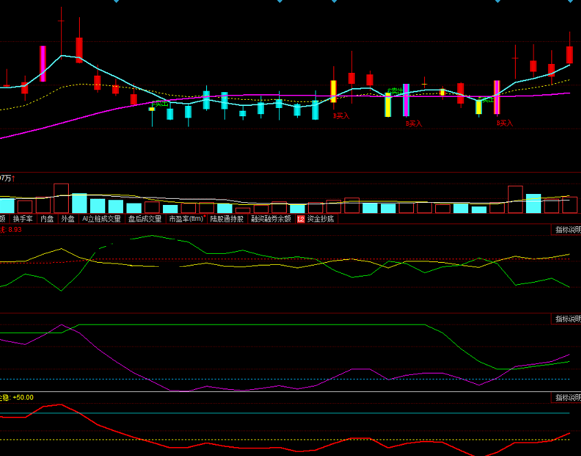 同花顺公式稳赚钱组合强势选股附效果图含源码指标