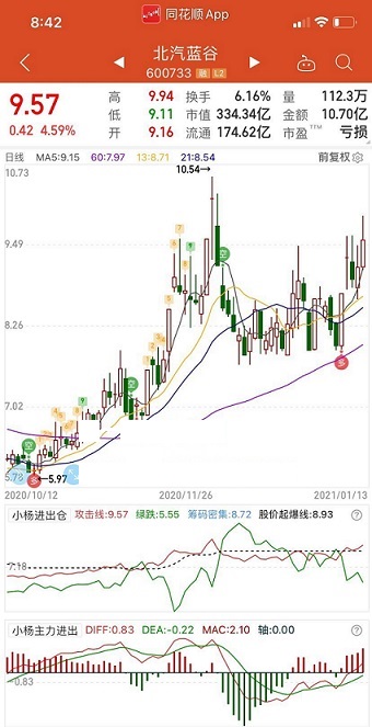 同花顺公式稳赚钱组合强势选股附效果图含源码指标