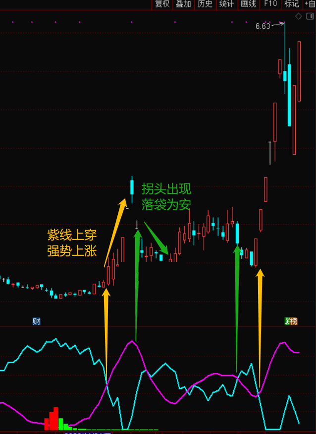 庄影寻踪2.0指标（副图 选股公式 通达信 贴图）全面升级前辈指标，吸筹阶段用颜色突出