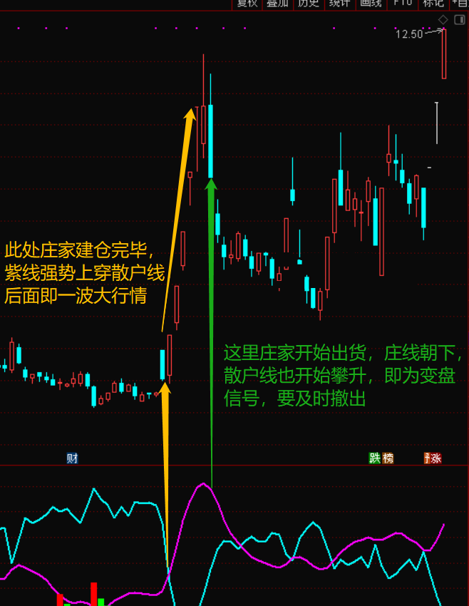 庄影寻踪2.0指标（副图 选股公式 通达信 贴图）全面升级前辈指标，吸筹阶段用颜色突出