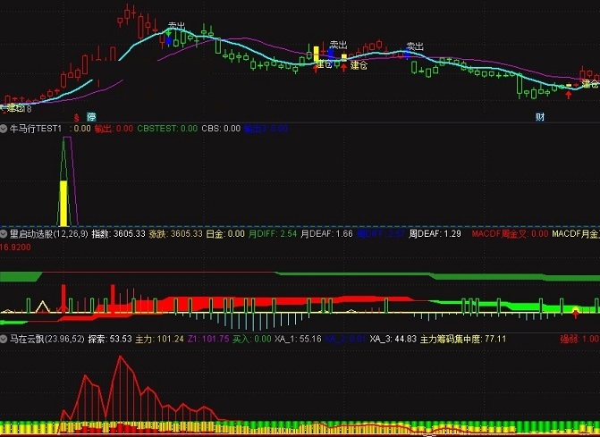 马在云飘指标 (副图 通达信 原创 贴图）突破云层见红箭头买，跌破云层看空出局卖