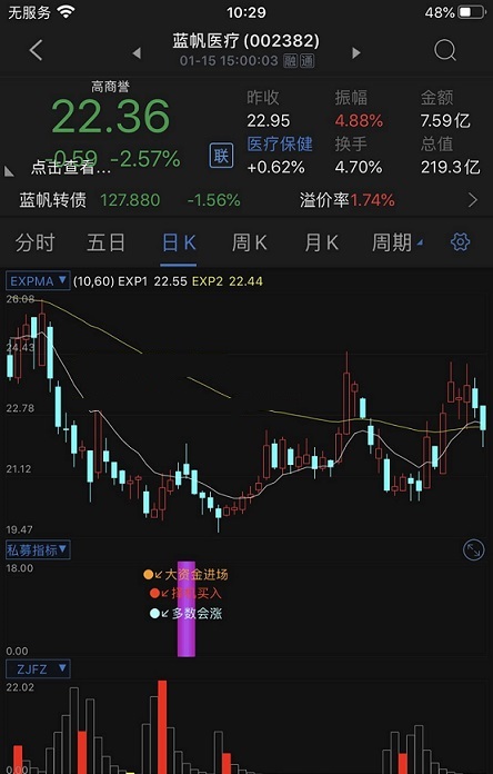 私募利器选股指标（副图 通达信 贴图）出现红柱留意观察，多种选股多条成功之道