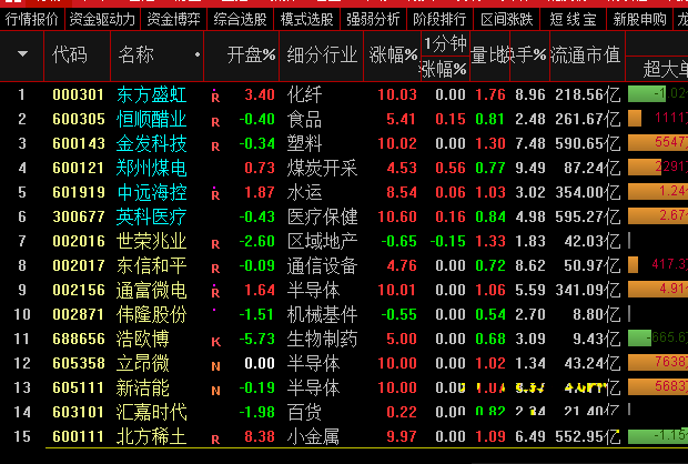 独孤一剑的一箭回马选股指标（副图 通达信 贴图）回调低吸强势股，频频捕获牛股