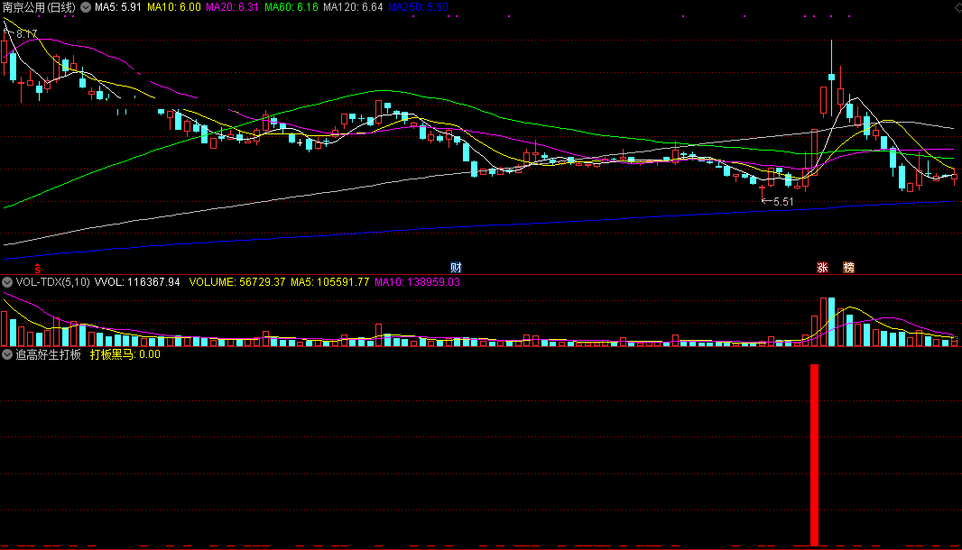 追高好生打板指标（副图 通达信 截图）掌握好买点位置，胜算率将特别高