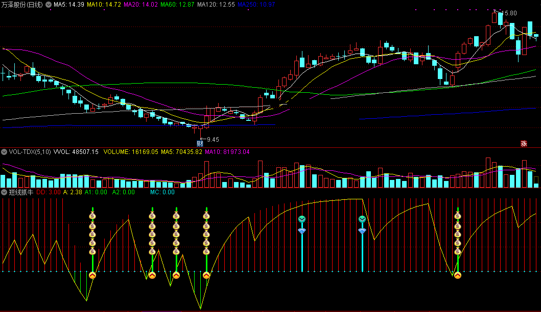 股友在某宝买来的短线抓牛指标（副图 通达信 贴图）轻易别抄底，见确定性机会才进场
