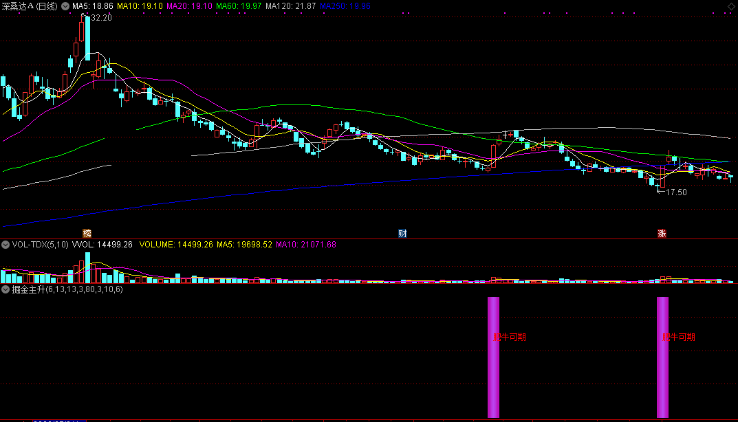 掘金主升指标（副图 选股 通达信 贴图）掘金主力拉升，预选肥牛可期