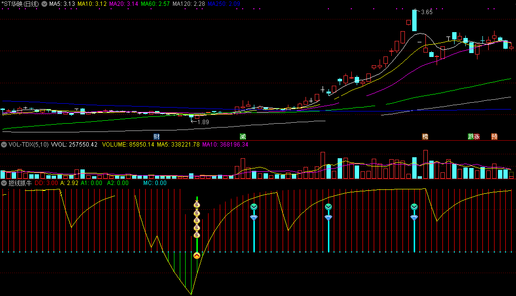 股友在某宝买来的短线抓牛指标（副图 通达信 贴图）轻易别抄底，见确定性机会才进场
