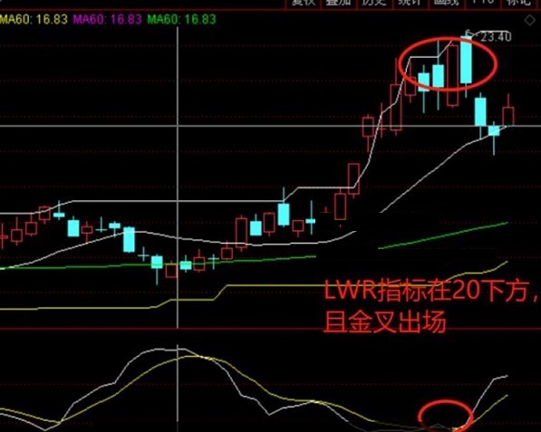 唐奇安加速度战法指标（主图 通达信 贴图）绝创实战干货，一年快速盈利80万