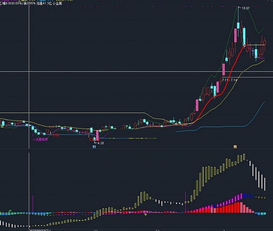 l量在价先指标（副图 通达信 贴图）全面阐述量价走势，能让你提早一步介入