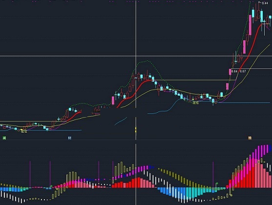 l量在价先指标（副图 通达信 贴图）全面阐述量价走势，能让你提早一步介入