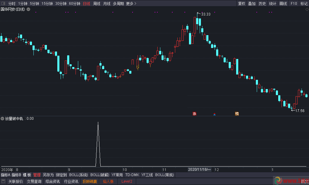 放量突破布林线中轨指标（副图 通达信 贴图）上破中轨即弱转强，做上升回调的个股