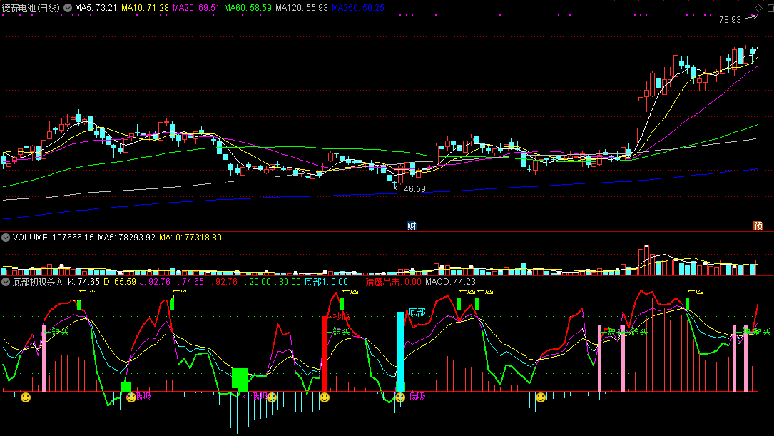 底部初现杀入指标（副图 通达信 截图）刚刚底部浮头就提示，短买杀入速速抄底