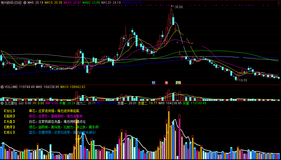 五芯量柱指标（副图 通达信 截图）五种颜色成交量柱，按图示操作轻松应对