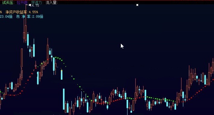 拥有它让你可做到多赚少赔的试买流入拉升量主图公式