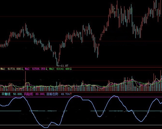 只看一条蓝色线用法超级简单的个股当前态势分析副图公式