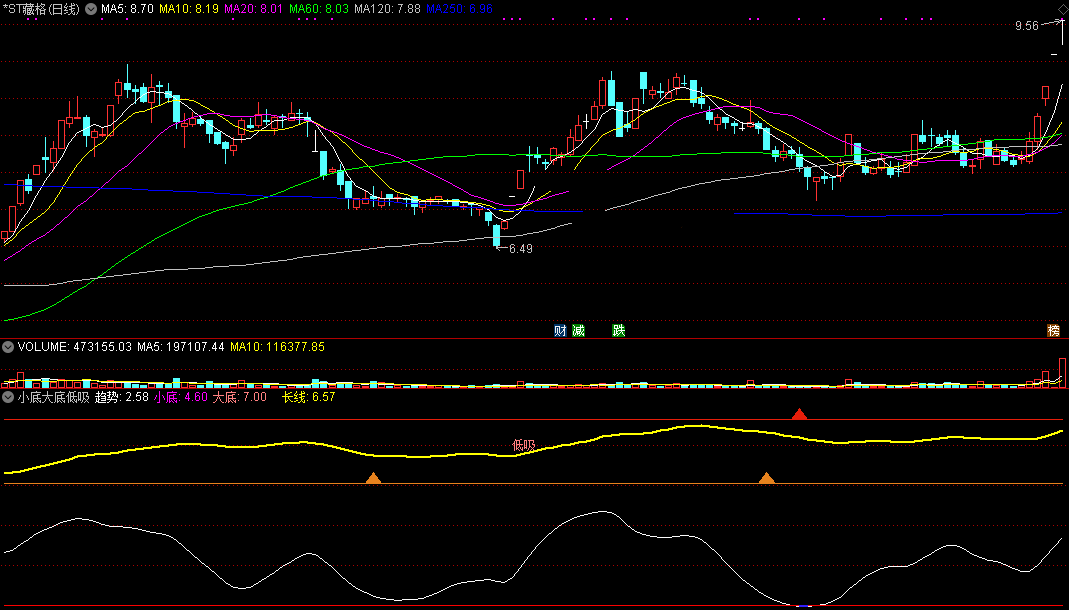 小底大底低吸指标（副图 通达信 截图）无论小底还是大底，一见低吸绝不错过