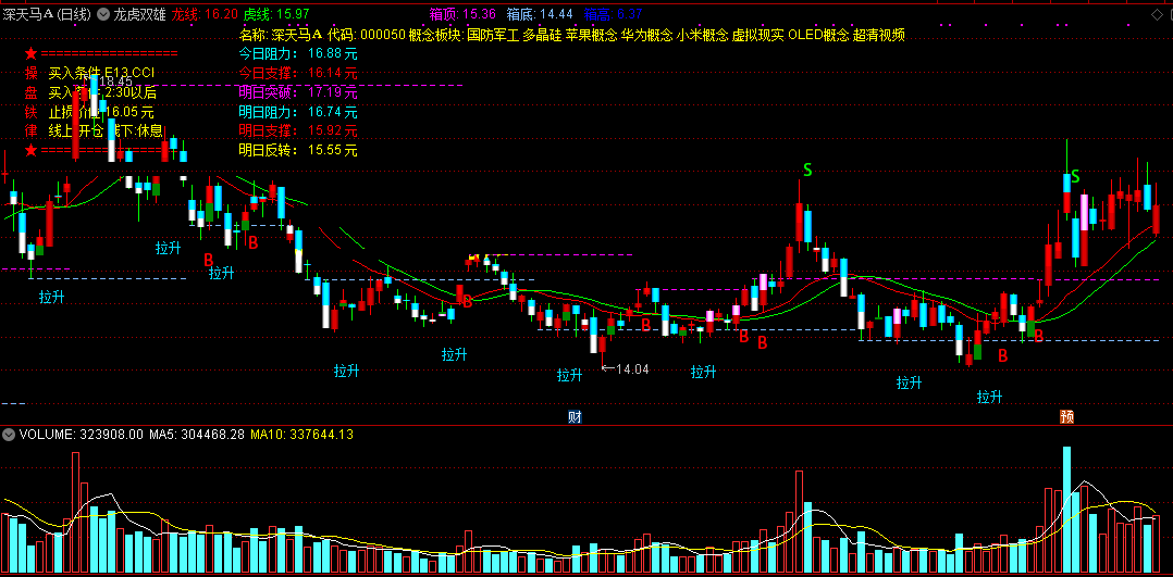 龙虎双雄指标（主图 通达信 源码）结束调整可介入，明显转向要离场