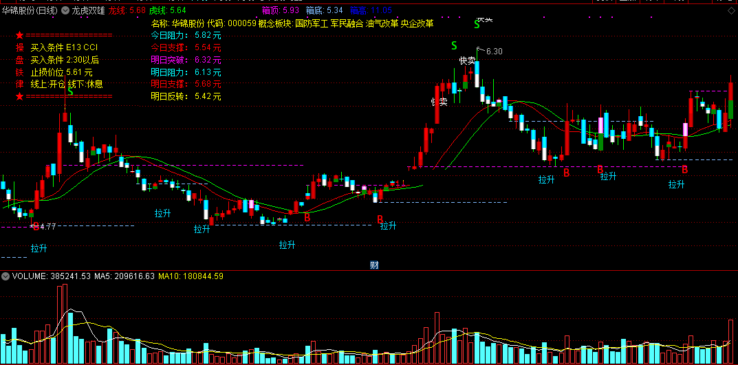龙虎双雄指标（主图 通达信 源码）结束调整可介入，明显转向要离场