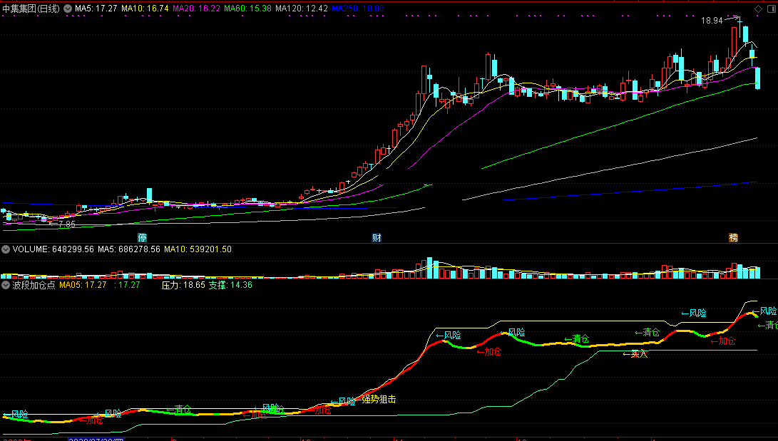 波段加仓点指标（副图 通达信 贴图）伸手拿来非自己创作，分享只为大家有福同享