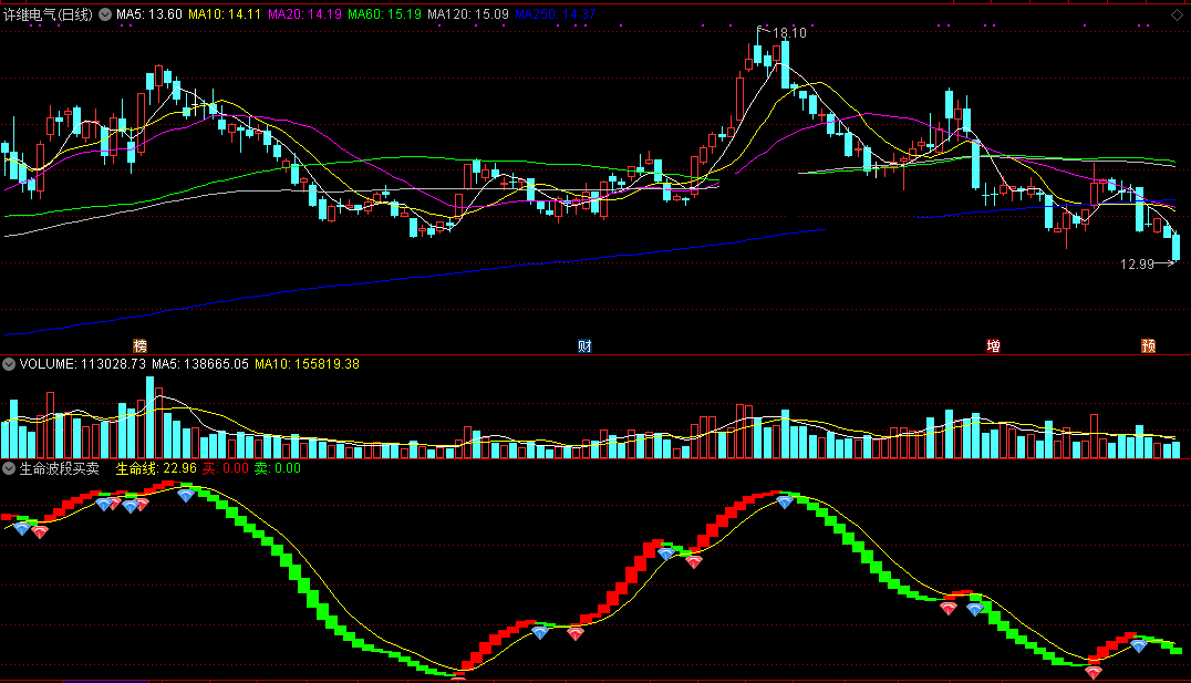 生命波段买卖指标（副图 通达信 贴图）顺波段灵活而动，可自由调节波段线长度