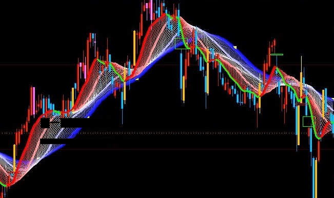 看股价与实时资金成交动向的趋势动向流主图公式