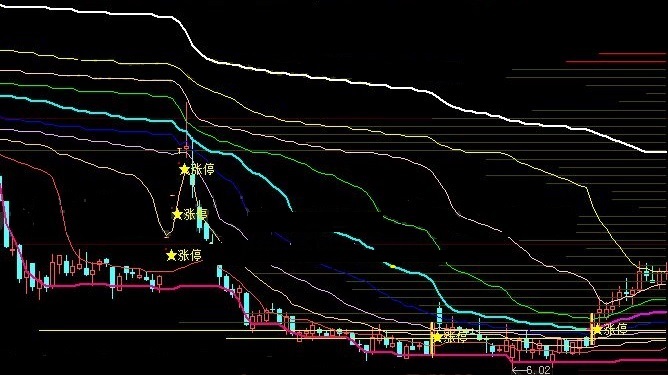 虽不能保证百分百但已足矣的涨停中枢底部主图公式