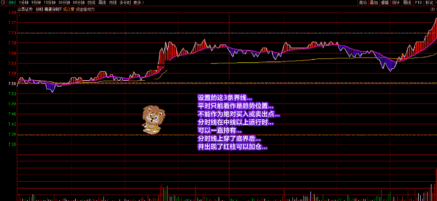 廷进一个《精湛分时t》主图指标（主图 通达信 贴图）新写法定分时顶底，助你掌握分时线趋势