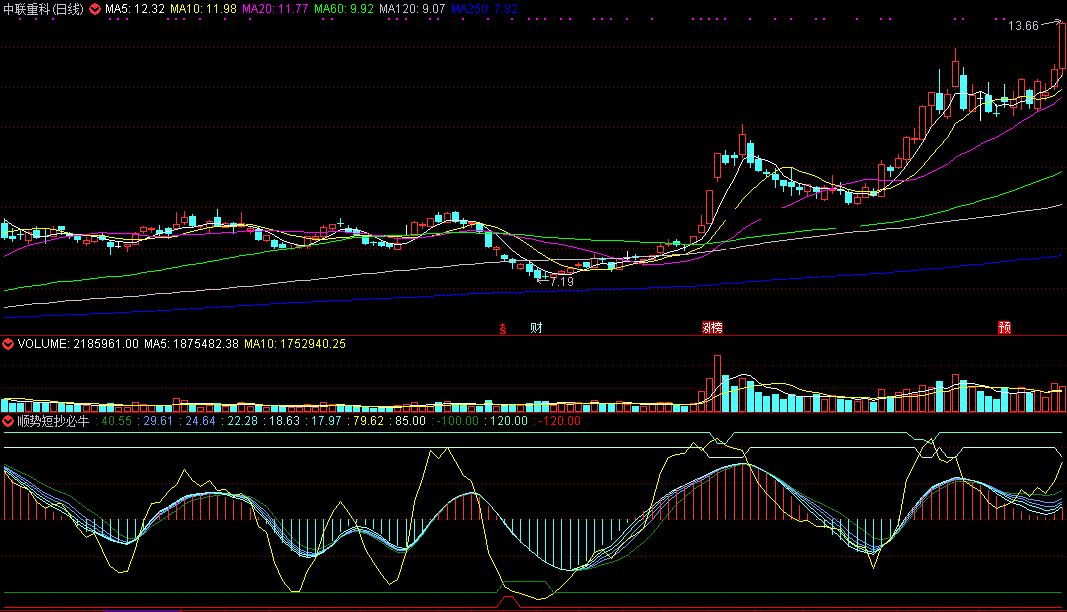 顺势短抄必牛指标（副图 通达信 截图）搏击短线好趋势，顺时而动做短抄